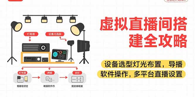 虚拟直播间搭建全攻略，设备选型灯光布置，导播软件操作，多平台直播设置-网创资源站