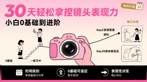 30天轻松拿捏镜头表现力，小白0基础到进阶-网创资源站