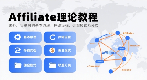 Affiliate理论教程，国外广告联盟的基本原理、挣钱流程、佣金模式及分类-网创资源站