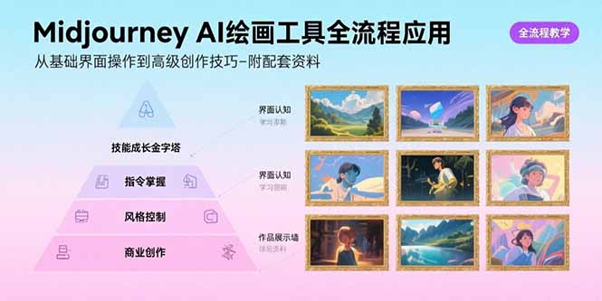 Midjourney AI绘画工具全流程应用，从基础界面操作到高级创作-附配套资料-网创资源站
