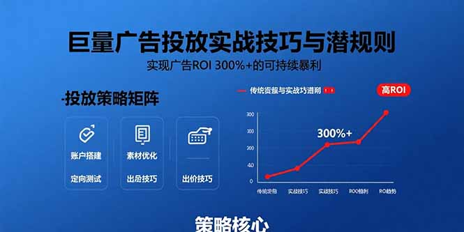 巨量广告投放实战技巧与潜规则：实现广告ROI 300%+的可持续暴利-网创资源站
