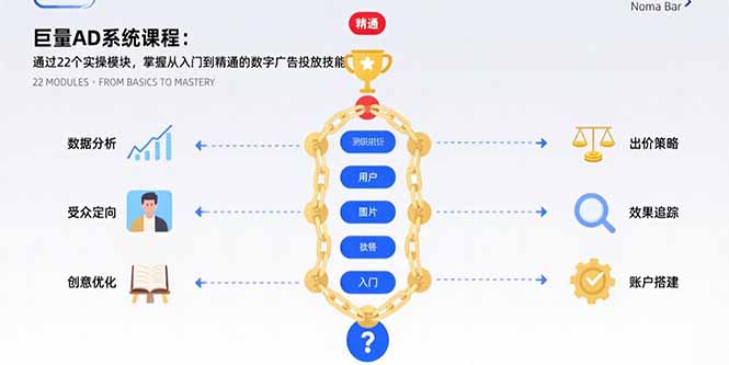 巨量AD系统课程：通过22个实操模块，掌握从入门到精通的数字广告投放技能-网创资源站