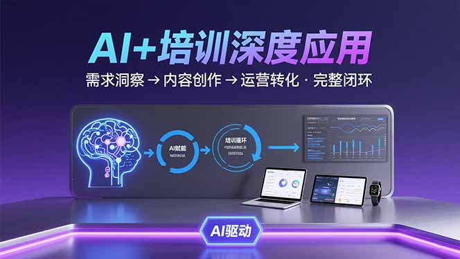 AI技术+培训领域深度应用：需求洞察-内容创作-运营转化 的完整闭环-网创资源站
