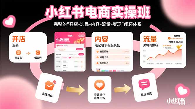 小红书电商实操班：完整的”开店-选品-内容-流量-变现”闭环体系-网创资源站