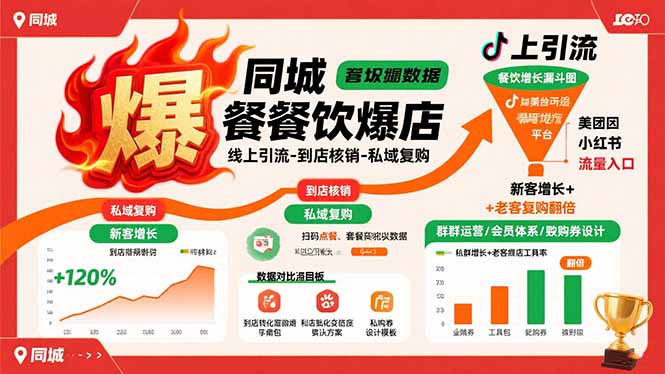 同城餐饮爆店课：线上引流-到店核销-私域复购，新客增长+老客复购翻倍目标-网创资源站
