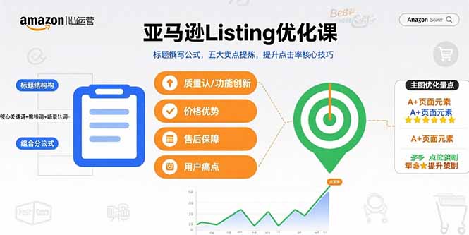 亚马逊Listing优化课，标题撰写公式，五大卖点提炼，提升点击率核心技巧-网创资源站