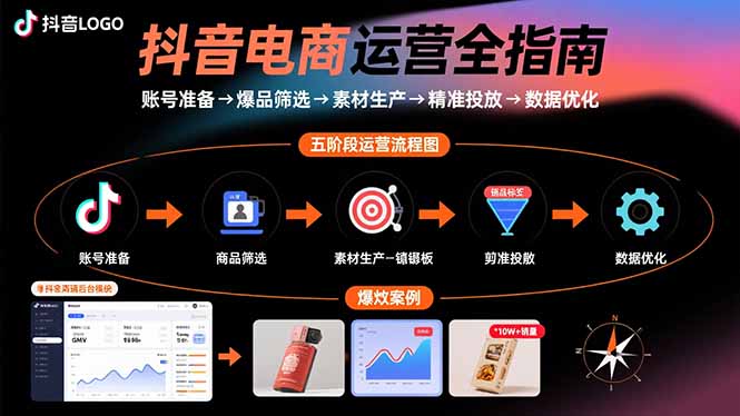 抖音电商运营全指南：账号准备→爆品筛选→素材生产→精准投放→数据优化-网创资源站