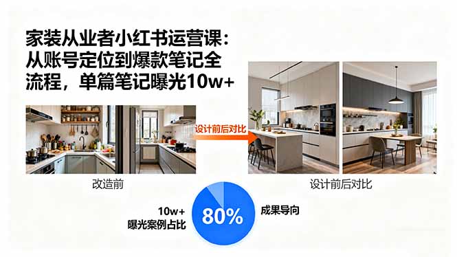 家装从业者小红书运营课：从账号定位到爆款笔记全流程，单篇笔记曝光10w+-网创资源站