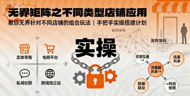 无界矩阵之不同类型店铺应用，教你无界针对不同类型店铺的组合玩法应用，手把手实操搭建计划-网创资源站