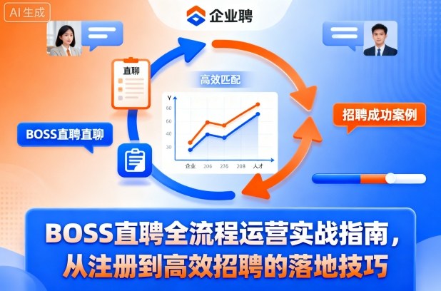 BOSS直聘全流程运营实战指南，从注册到高效招聘的落地技巧-网创资源站