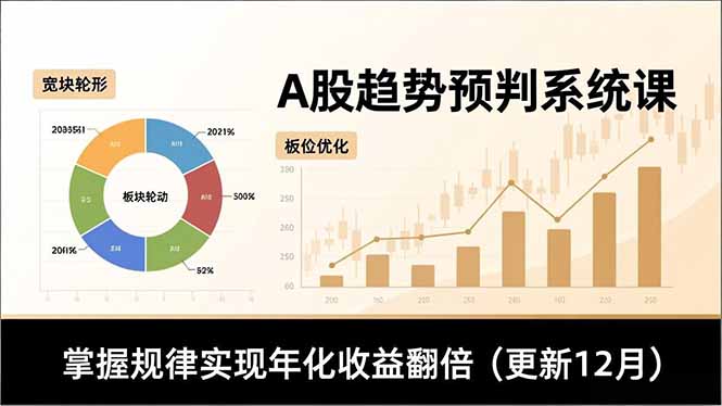 A股趋势预判系统课，多维分析、板块轮动、仓位优化，掌握规律实现年化收益翻倍(更新12月-网创资源站