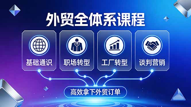 外贸全体系课程：覆盖基础通识+职场转型+工厂转型+谈判营销，一套流程帮你高效拿下外贸订单-网创资源站