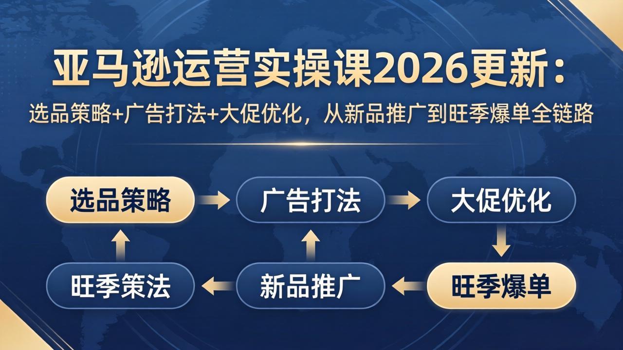 亚马逊运营实操课2026更新：选品策略+广告打法+大促优化，从新品推广到旺季爆单全链路-网创资源站