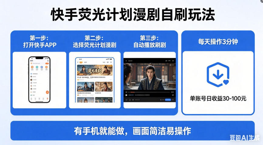 快手荧光计划漫剧自刷玩法，每天几十上百不是问题，有手机就能做【揭秘】-网创资源站