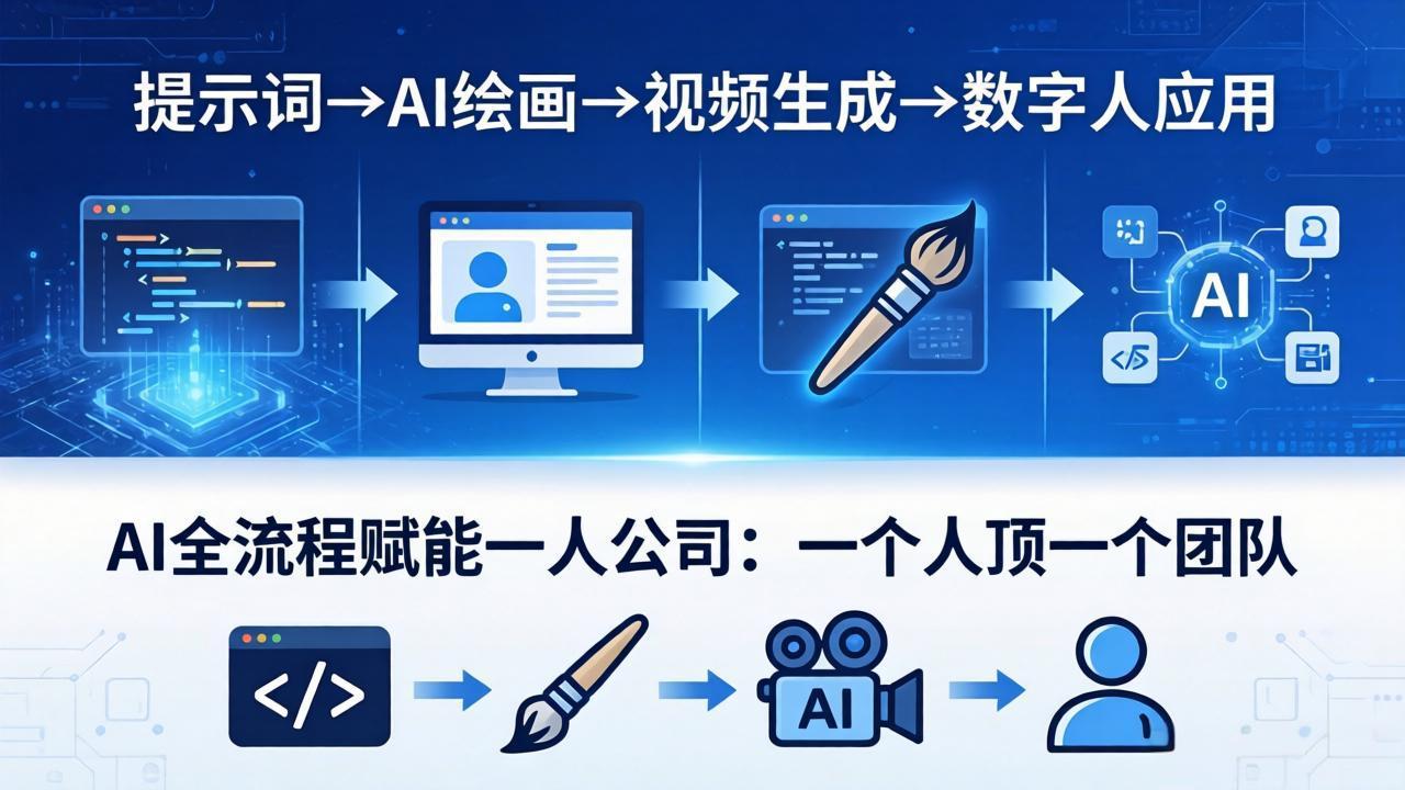 AI全流程赋能一人公司：提示词、绘画、视频、数字人、编程，一个人顶一个团队-网创资源站