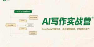 AI写作实战营,DeepSeek文案生成,提示词模板库,仿写原创技巧-网创资源站