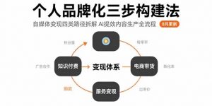 个人品牌化三步构建法-8月：自媒体变现四类路径拆解 AI提效内容生产全流程-网创资源站