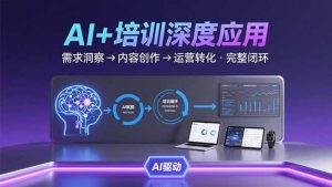 AI技术+培训领域深度应用：需求洞察-内容创作-运营转化 的完整闭环-网创资源站