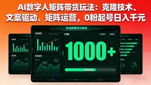AI数字人矩阵带货玩法：克隆技术、文案驱动、矩阵运营，0粉起号日入千元-网创资源站