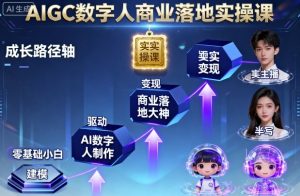 AIGC数字人商业落地实操课，从零基础小白到AI数字人大神-网创资源站