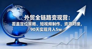 外贸全链路变现营:覆盖定位策略、短视频制作、资源对接,90天实现月入5w-网创资源站