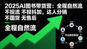 2025AI图书带货营：全程自然流 不投流 不投抖加，达人分销 不国货 无售后-网创资源站