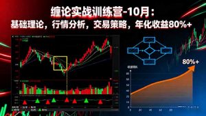 缠论实战训练营-10月：基础理论，行情分析，交易策略，年化收益80%+-网创资源站