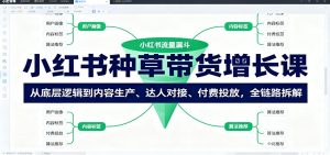 小红书种草带货增长课：从底层逻辑到内容生产、达人对接、付费投放，全链路拆解-网创资源站