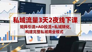 私域流量3天2夜线下课，矩阵引流+AD投流+私域转化，构建完整私域商业模式-网创资源站