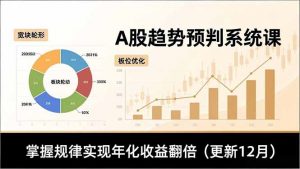 A股趋势预判系统课，多维分析、板块轮动、仓位优化，掌握规律实现年化收益翻倍(更新12月-网创资源站