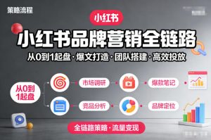 小红书品牌营销全链路，从0到1起盘、爆文打造、团队搭建到高效投放的全链路策略-网创资源站