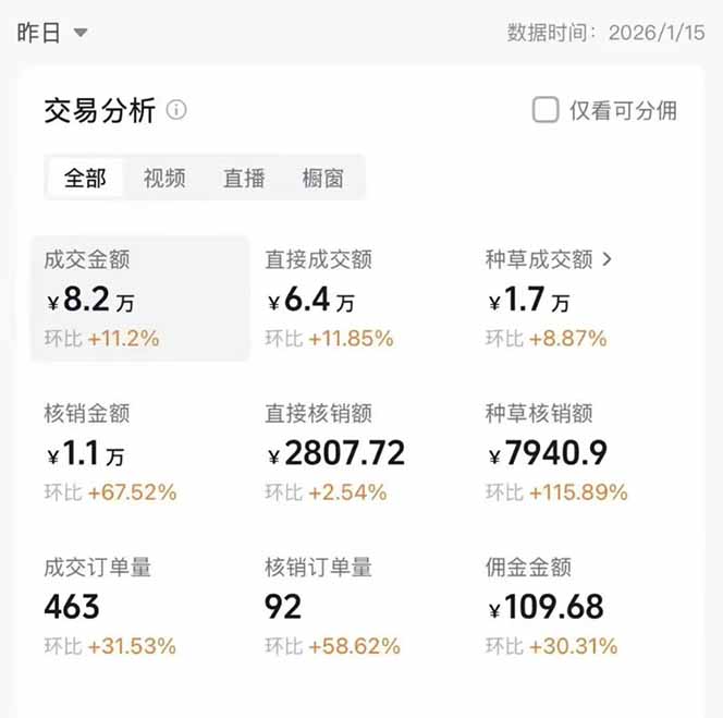 图片[1]-2026带货天花板赛道，不露脸，不直播，一分钟一条作品，单日收益1000+，小白轻松上手-网创资源站