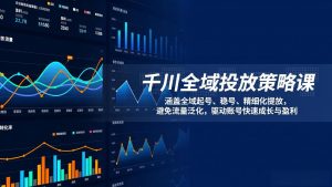 千川全域投放策略课：涵盖全域起号、稳号、精细化投放，避免流量泛化，驱动账号快速成长与盈利-网创资源站