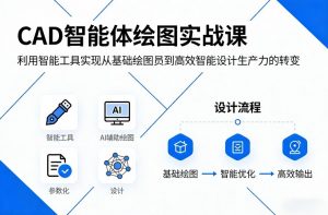 CAD智能体绘图实战课，利用智能工具，实现从基础绘图员到高效智能设计生产力的转变-网创资源站