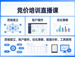 竞价培训直播课,覆盖思维建立、账户操作、优化策略、数据分析、工具使用等,全方位提升效果-网创资源站