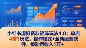 小红书虚拟资料矩阵玩法4.0:单店4带1玩法,操作模式+全新配套软件,被动月收入1万+-网创资源站