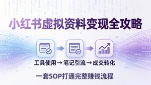 小红书虚拟资料变现全攻略：从工具使用到笔记引流成交，一套 SOP 打通完整赚钱流程-网创资源站