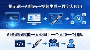 AI全流程赋能一人公司：提示词、绘画、视频、数字人、编程，一个人顶一个团队-网创资源站